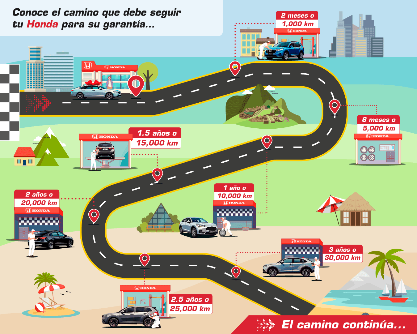 Imagen de blog