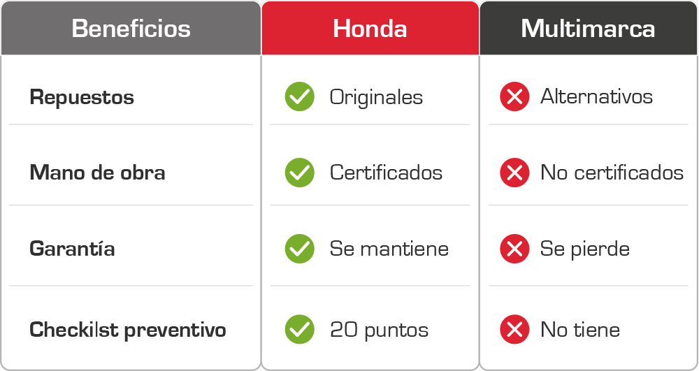 Imagen de blog